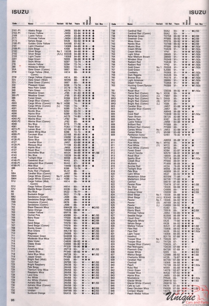 1977-1994 Isuzu Paint Charts Autocolor 3